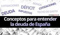 ¿Cuánto dinero debe España realmente y cómo se va a financiar?