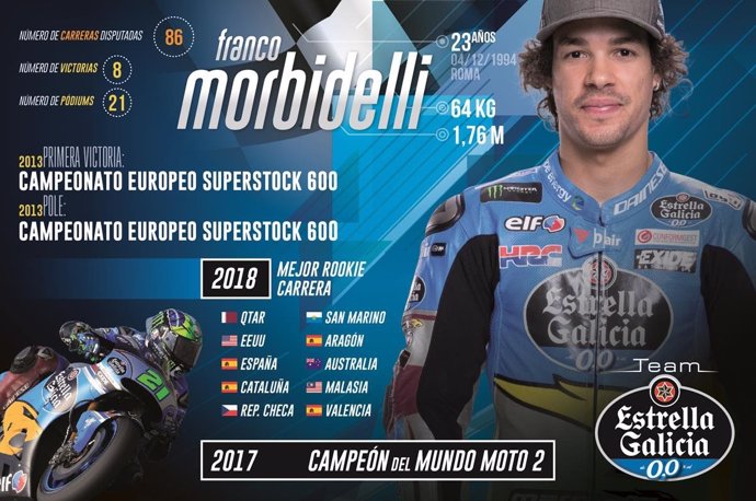 Franco Morbidelli rookie MotoGP Team Estrella Galicia 0,0 Marc VDS