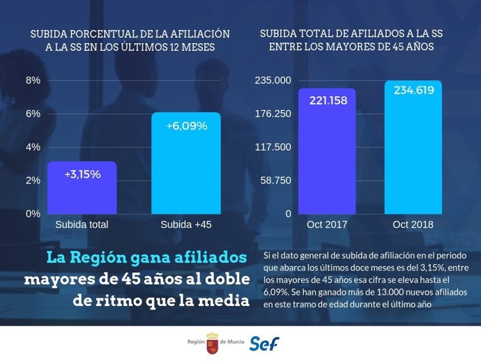 GRÁFICA AFILIADOS MAYORES DE 45 AÑOS