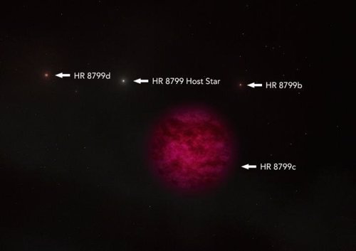 Imagen Del Sistema Solar HR 8799