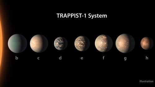 TRAPPIST 1