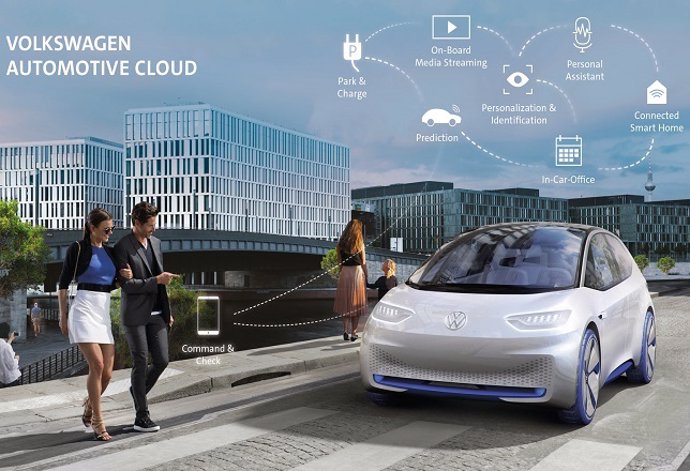 Volkswagen Automotive Cloud