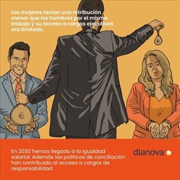Campaña internacional Dianova para poner fin a la violencia de género