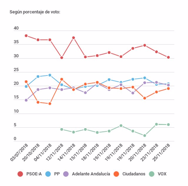 Infografía de Europa Press