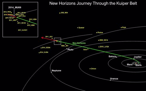 El viaje de New Horizons