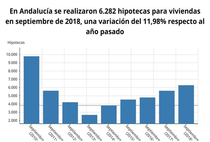Hipoetcas en septiembre