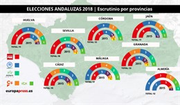escrutinio_provincias_web