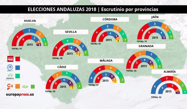 adoptar Viaje Sur Resultados elecciones Andalucía 2018, datos y estadísticas
