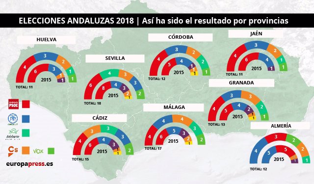 Resultados por provincias