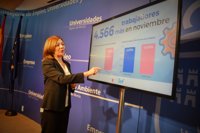 Gobierno murciano destaca que la Región gana 4.566 trabajadores en noviembre y casi 17.000 en el último año