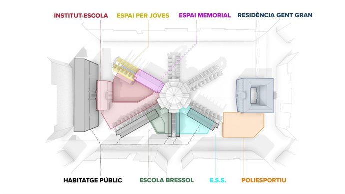 Projecte de reforma de la Model
