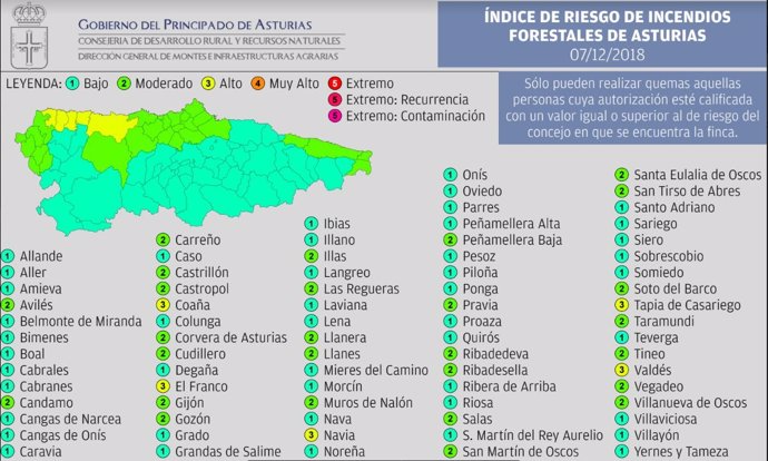 Mapa del índice de riesgo por incendios forestales en Asturias.