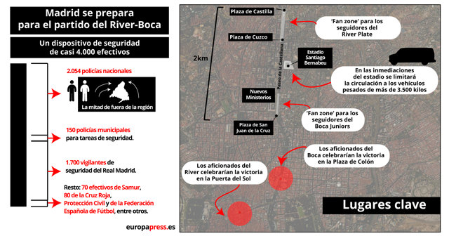 Reunión de coordinación para el operativo policial para la Copa Libertadores