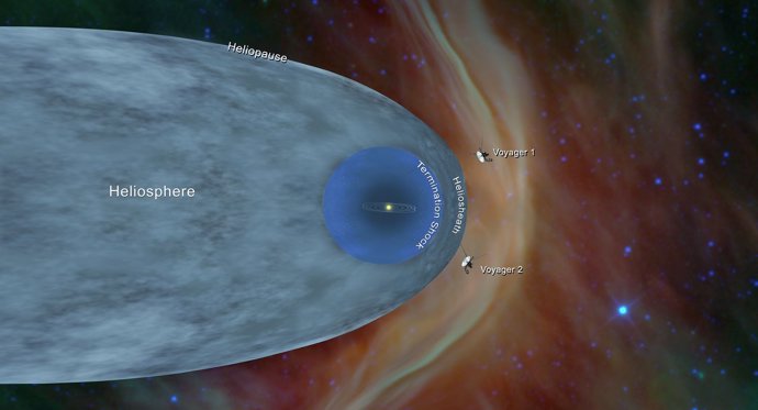 Localización de las Voyager