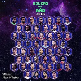 Nominados al Equipo del Año 2018 de la UEFA