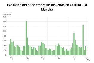 Disolución de Empresas