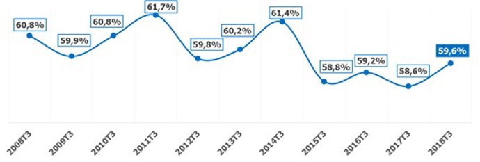 Tasa actividad en La Rioja