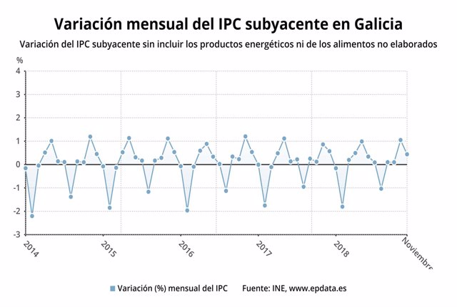 IPC Galicia