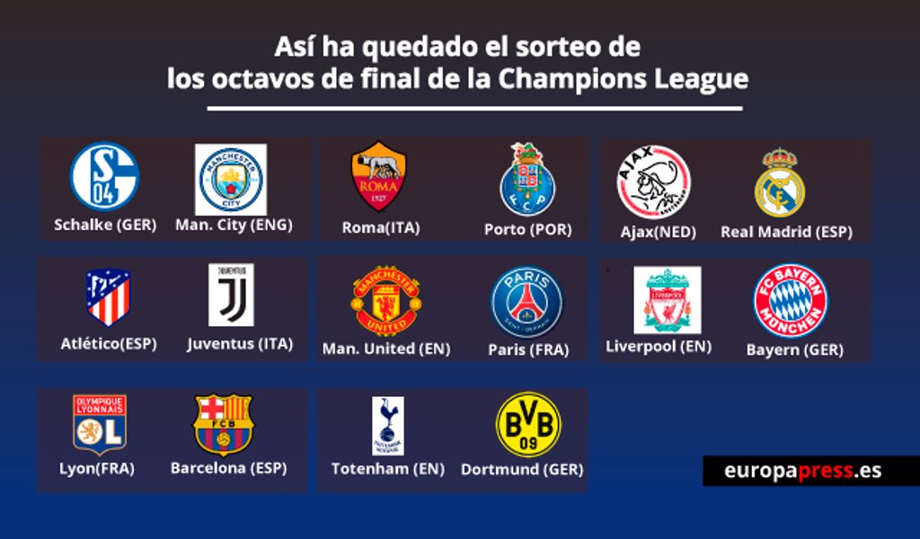 Atlético-Juventus, Ajax-Real Madrid y Lyon-Barça en octavos de la Champions