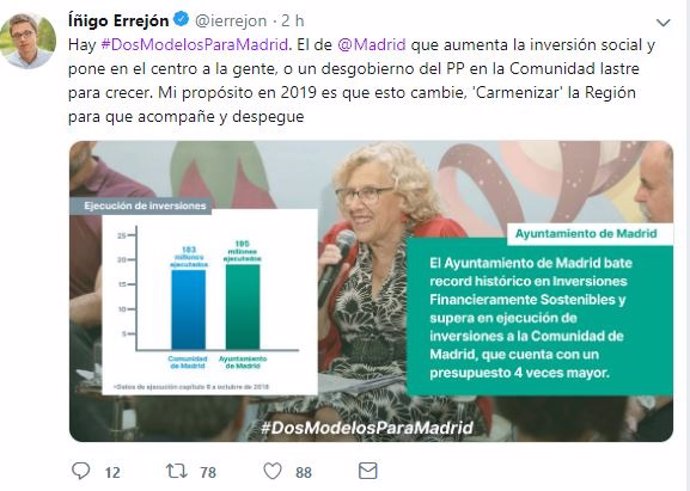 Tuit de Íñigo Errejón comparando los Presupuestos regionales y municipales 2019