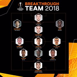Liga Europa equipo revelación