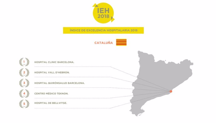 Del Índice de Excelencia Hospitalaria (IEH)  en Catalunya