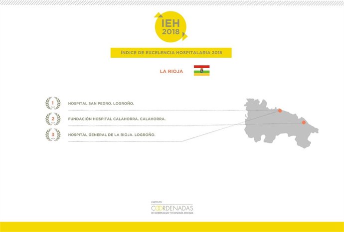 Indice de Excelencia Hospitalaria en  La Rioja