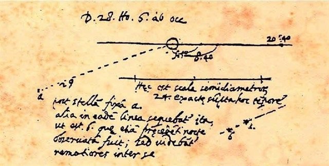 Anotaciones de Galileo del objeto que resultó ser Neptuno