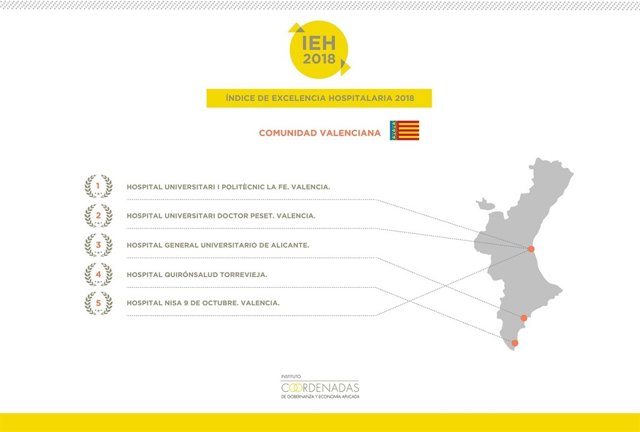 Indice de excelencia hospitalaria 2018