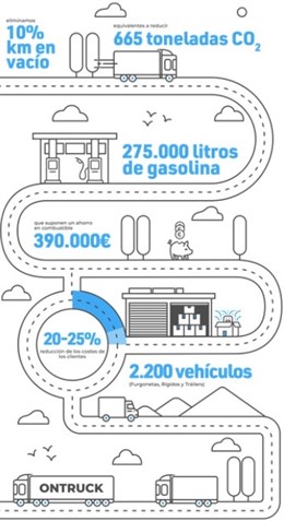 Ahorro Ontruck 2018