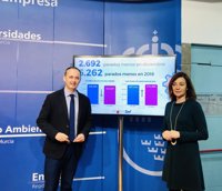 Murcia consigue llegar a cifras anteriores a la crisis y desde 2008 no cerraba un año con tan pocos parados