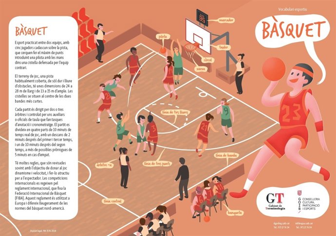 Uno de los cuadrípticos editados por Cultura, con vocabulario de baloncesto