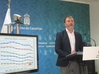 El Gobierno de Canarias prevé cerrar la Legislatura por debajo de los 200.000 desempleados