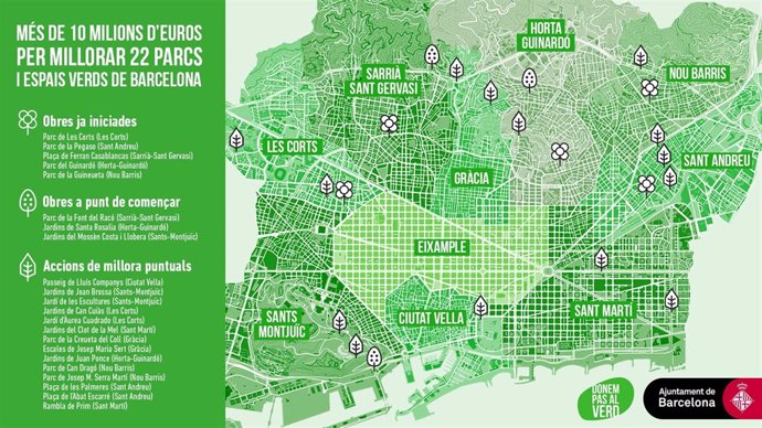 Obras de Barcelona en 2019 para mejorar parques y espacios verdes