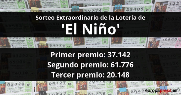Los números premiados en el sorteo de El Niño