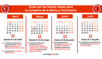 Fechas que anotar para la Campaña de la Renta y Patrimonio de 2018