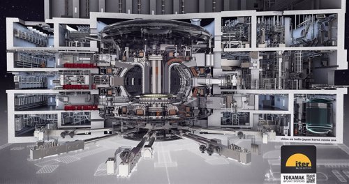 Reactor ITER