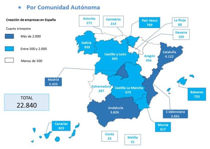Mapa de creación de empresas por CCAA en 2018