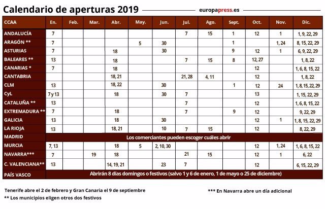 Calendario De Aperturas 2019 Domingos Y Festivos Que Abre