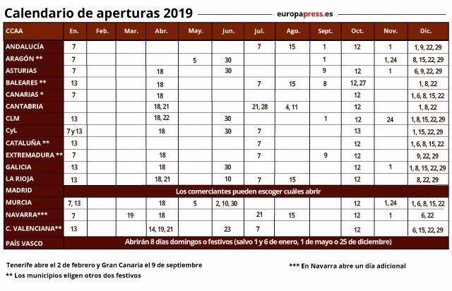 Calendario apertura festivos centros comerciales 2019