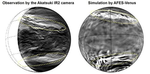Observación y simulación anterior del patrón de nubes en Venus