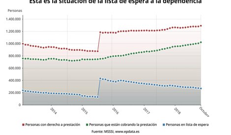 Igualdad