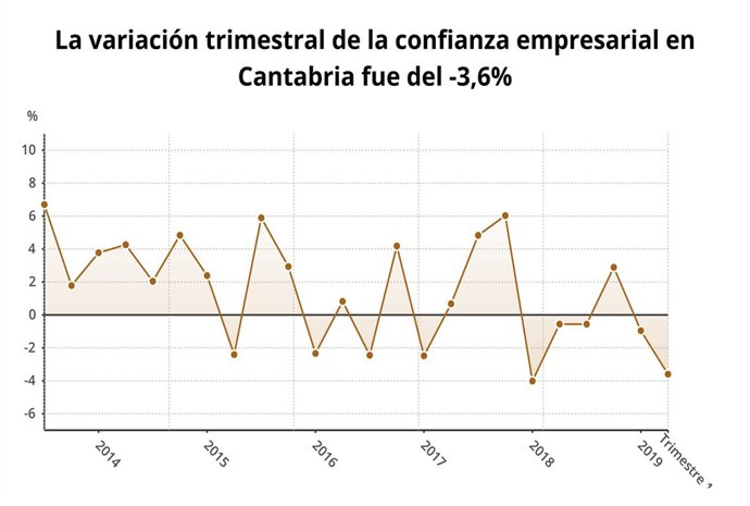 Variación trimestral