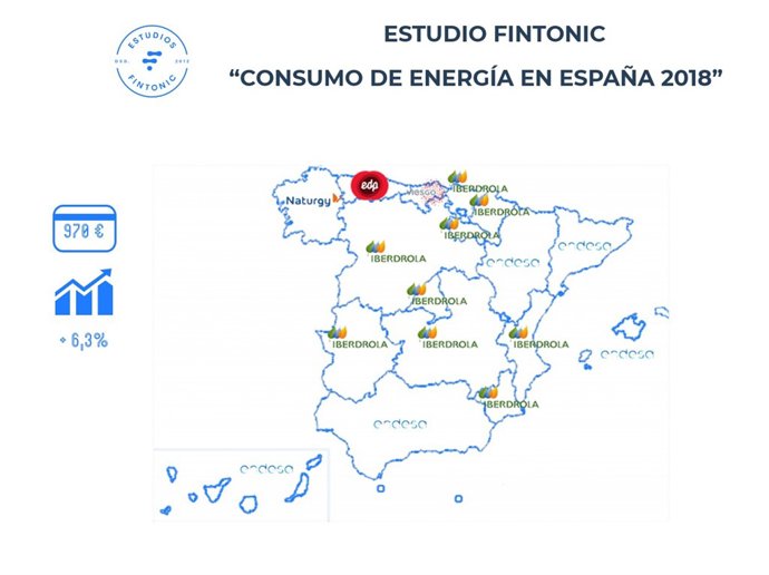 Factura media de la luz en 2018