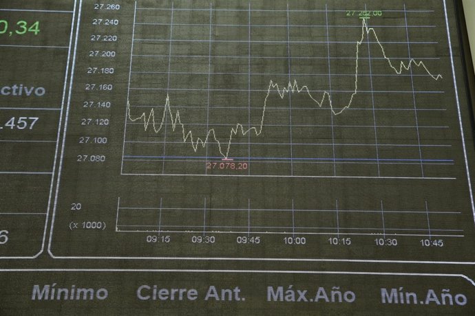 Bolsa de Madrid, cotización, mercados, Ibex, empresas cotizadas