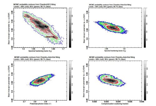 Espectrografía de 4U 1630–47 (4U 1630–472)