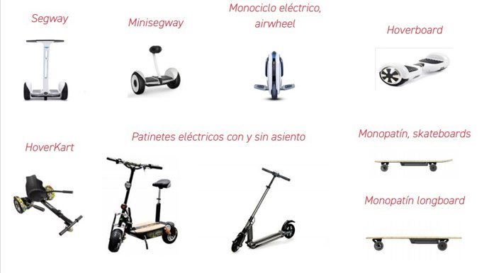 Clasificación de los VMP según Fundación Mapfre