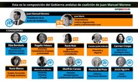 Los consejeros del nuevo Gobierno andaluz de PP y Cs toman posesión este martes en San Telmo