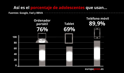 Igualdad