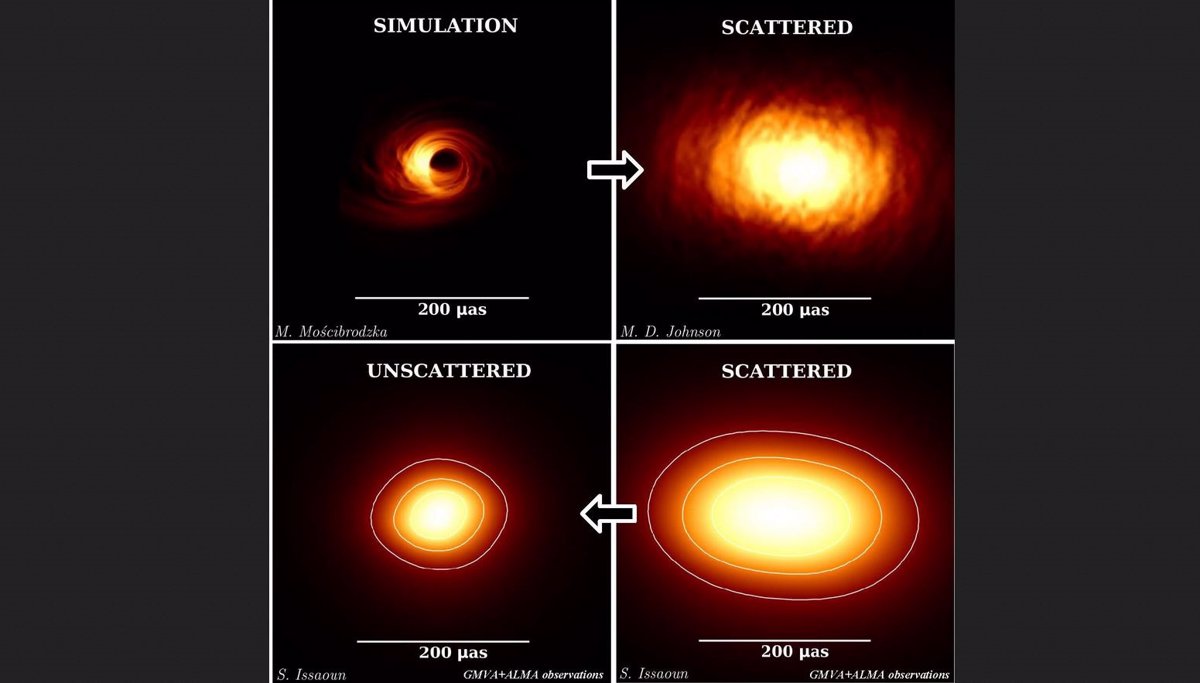 El agujero negro central de la Vía Láctea parece emitir hacia la Tierra
